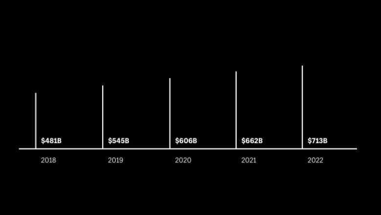 Sustainable Fashion: A Growing Trend Amongst Indian Consumers