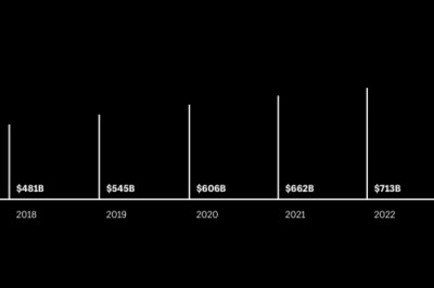 Sustainable Fashion: A Growing Trend Amongst Indian Consumers